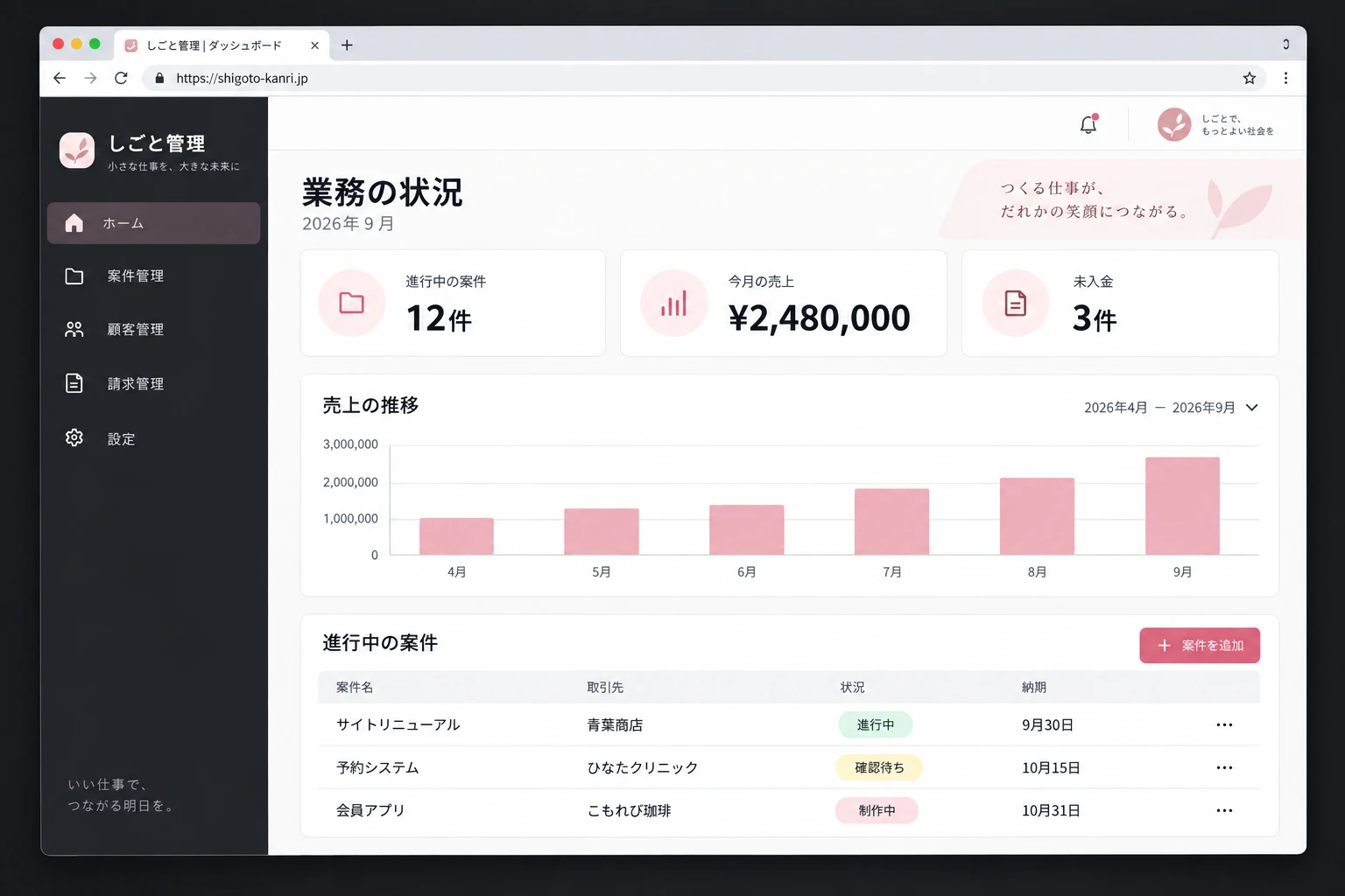 日本語の案件一覧と円建ての売上をまとめた架空の業務管理システムの画面